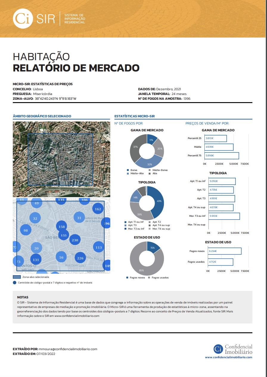 Mercado de Habilitação