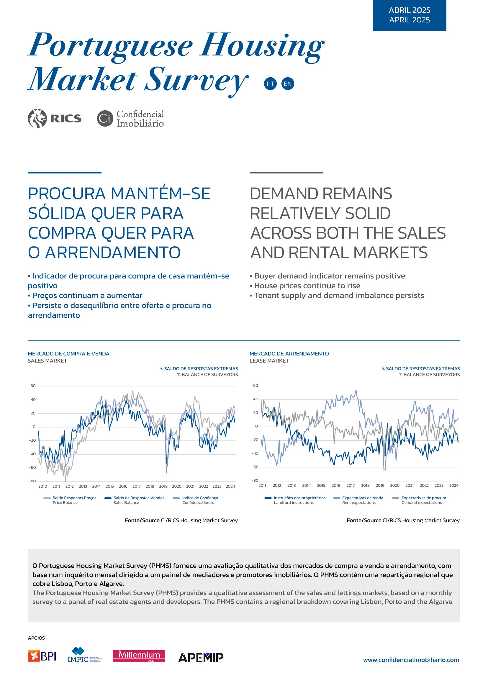 Portuguese Housing Market Survey