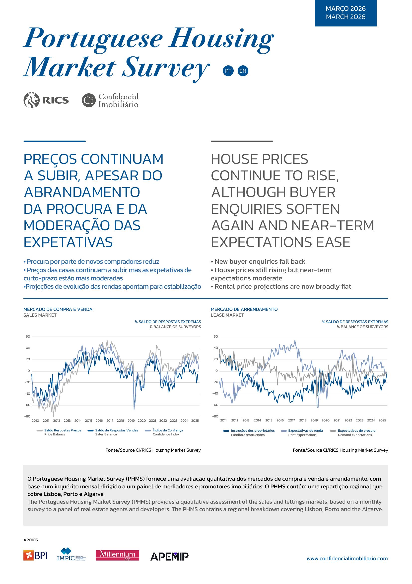 Portuguese Housing Market Survey