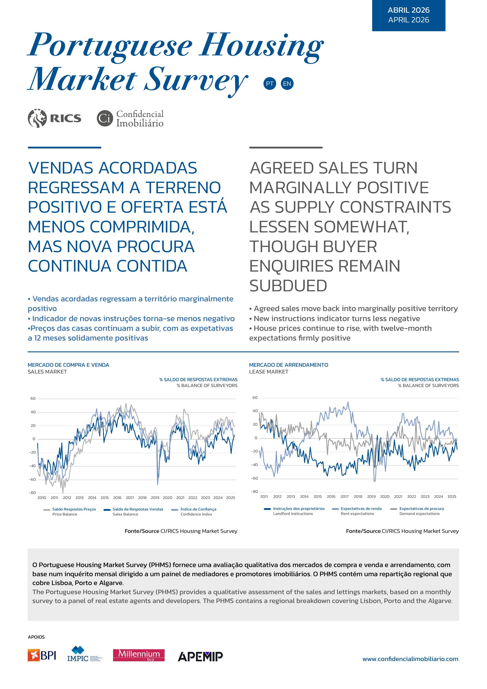 Portuguese Housing Market Survey