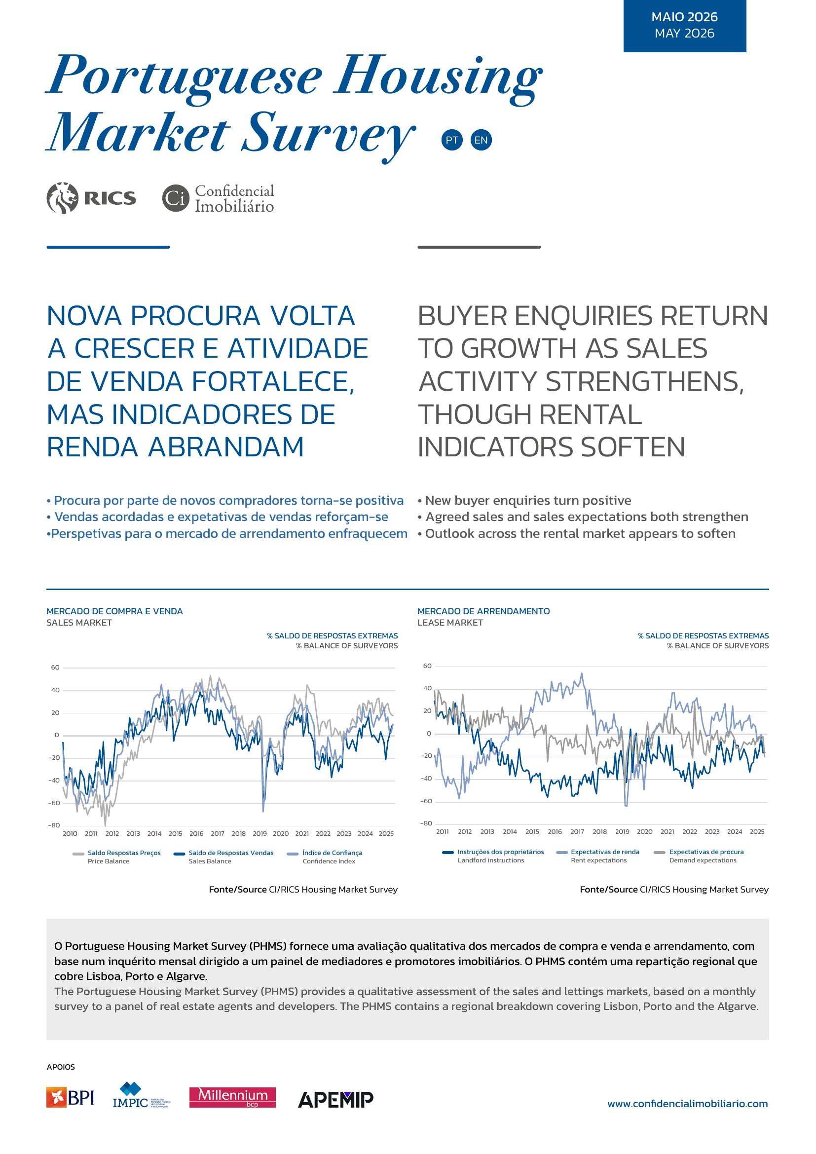 Capa da revista Portuguese Housing Market Survey