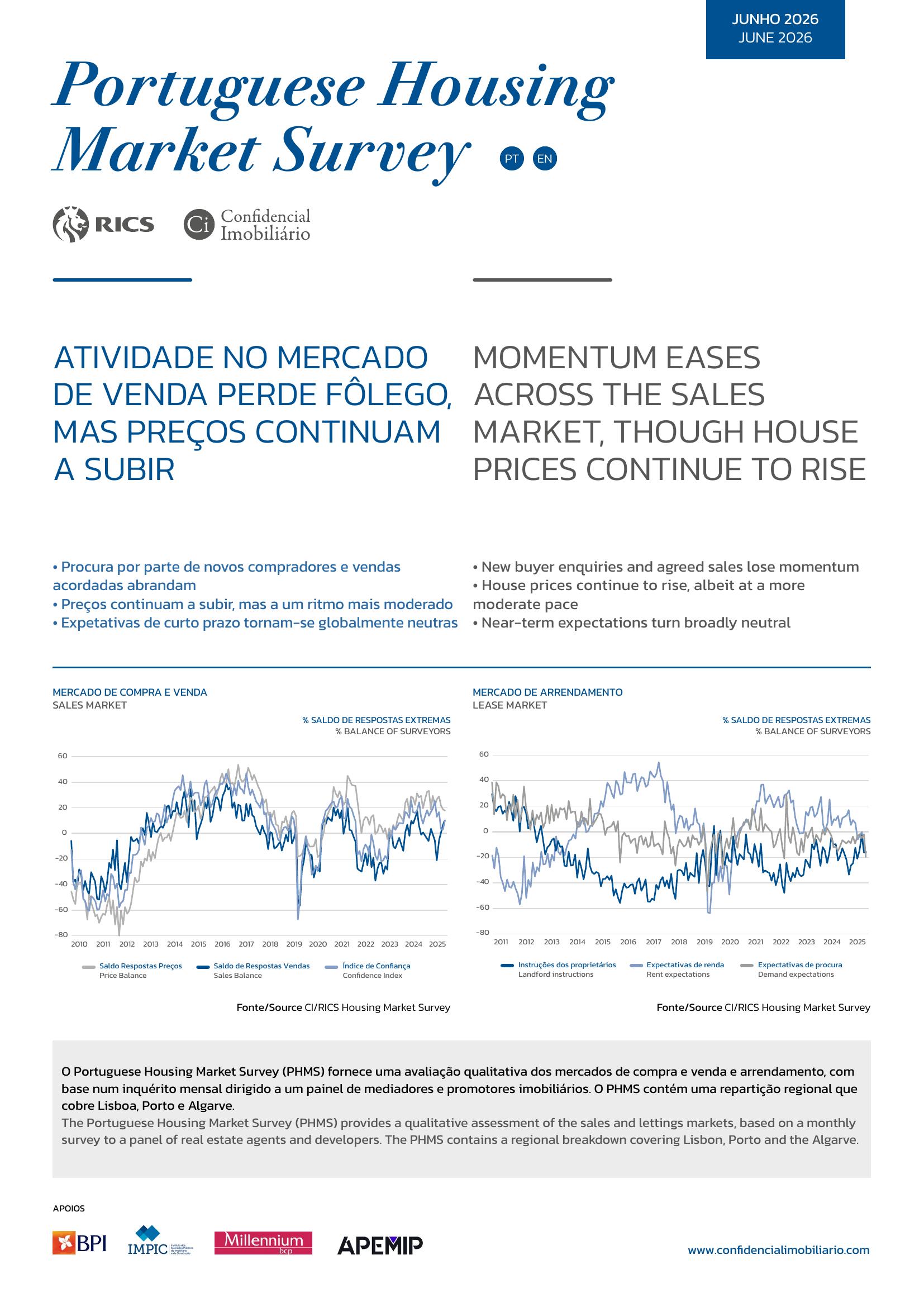 Portuguese Housing Market Survey
