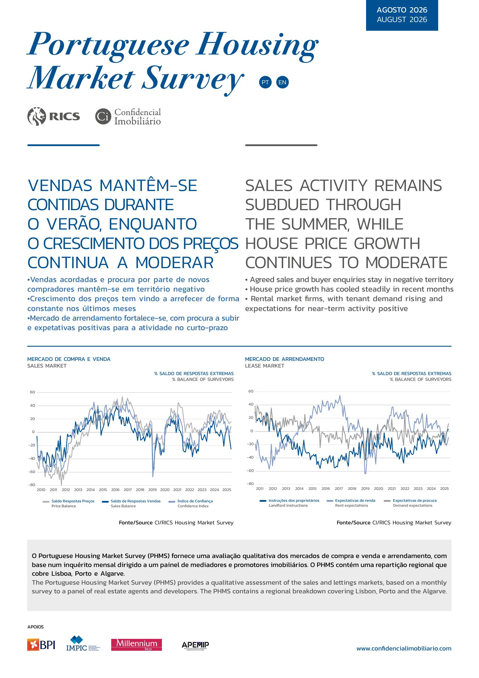 Portuguese Housing Market Survey