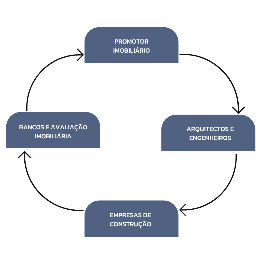 Ciclo SICC