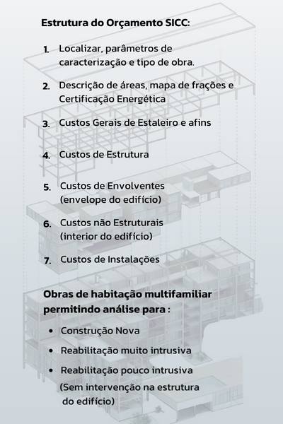 Orçamento SICC